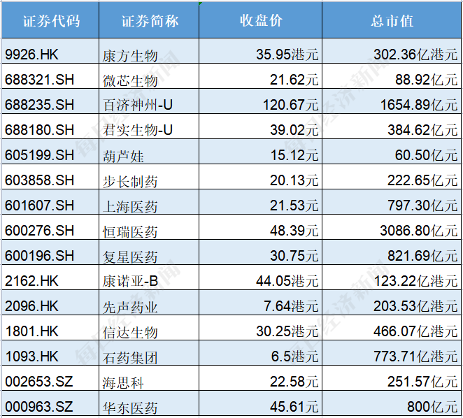 恒瑞医药：子公司药品上市许可申请获受理 相关项目已投入研发费用约6.24亿元