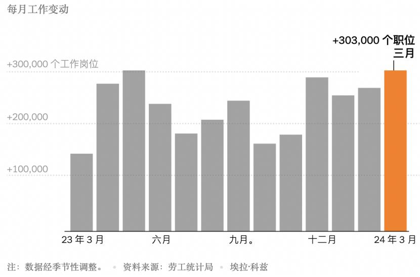 统计局最新发声！