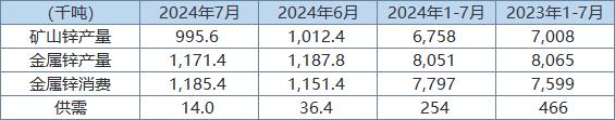 （2024年9月25日）今日沪锌期货和伦锌最新价格行情查询
