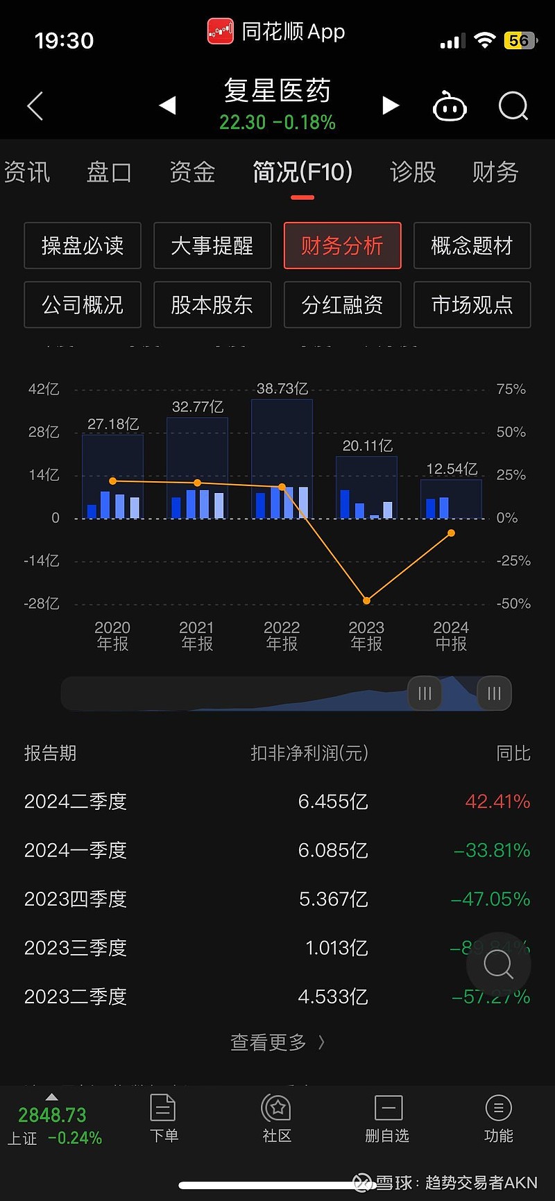 复星医药(600196.SH)：奥沙利铂注射液获药品注册批准