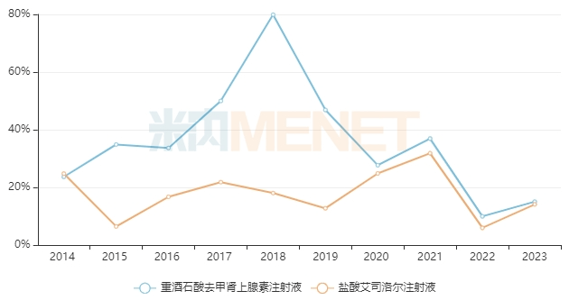 福安药业：子公司收到重酒石酸去甲肾上腺素注射液药品注册证书