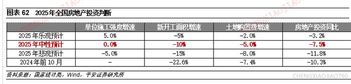 中国银河给予房地产行业推荐评级：推动止跌回稳，构建楼市新模式