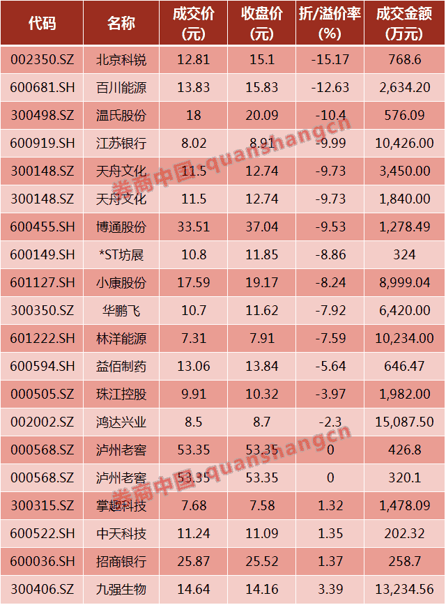 温氏股份现2笔大宗交易 总成交金额1974.36万元