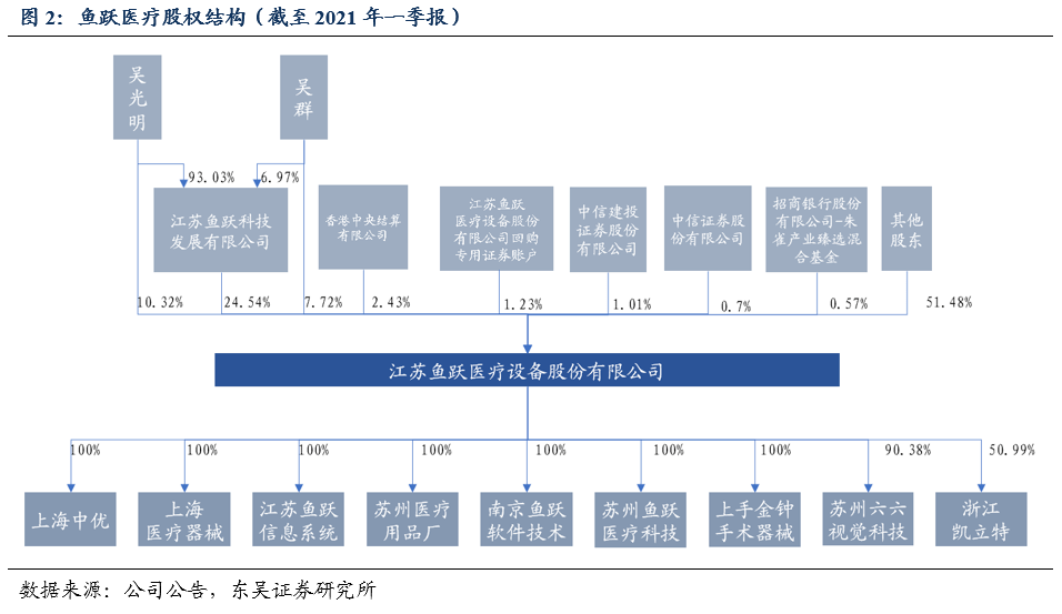 鱼跃医疗新提交1件商标注册申请