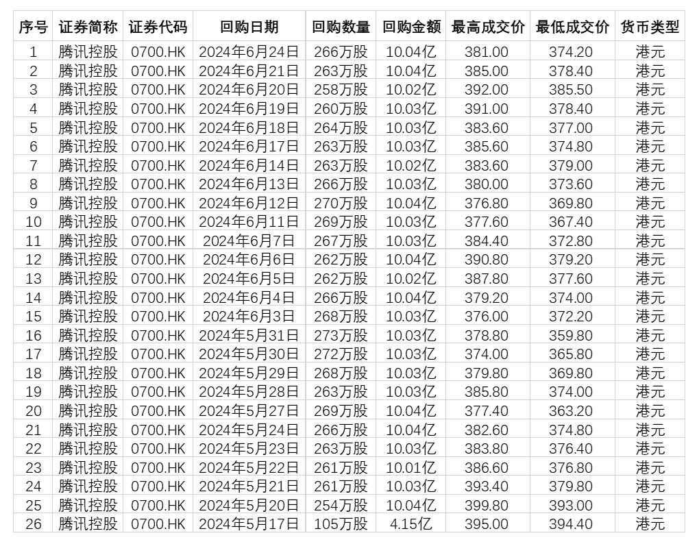 罕见！翻倍牛股，回购价格上调84%！
