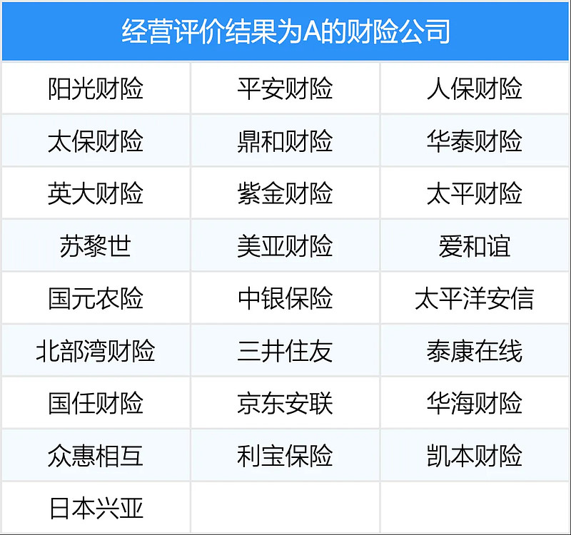 一季度上市保险公司净利润出现分化，到底是怎么回事？