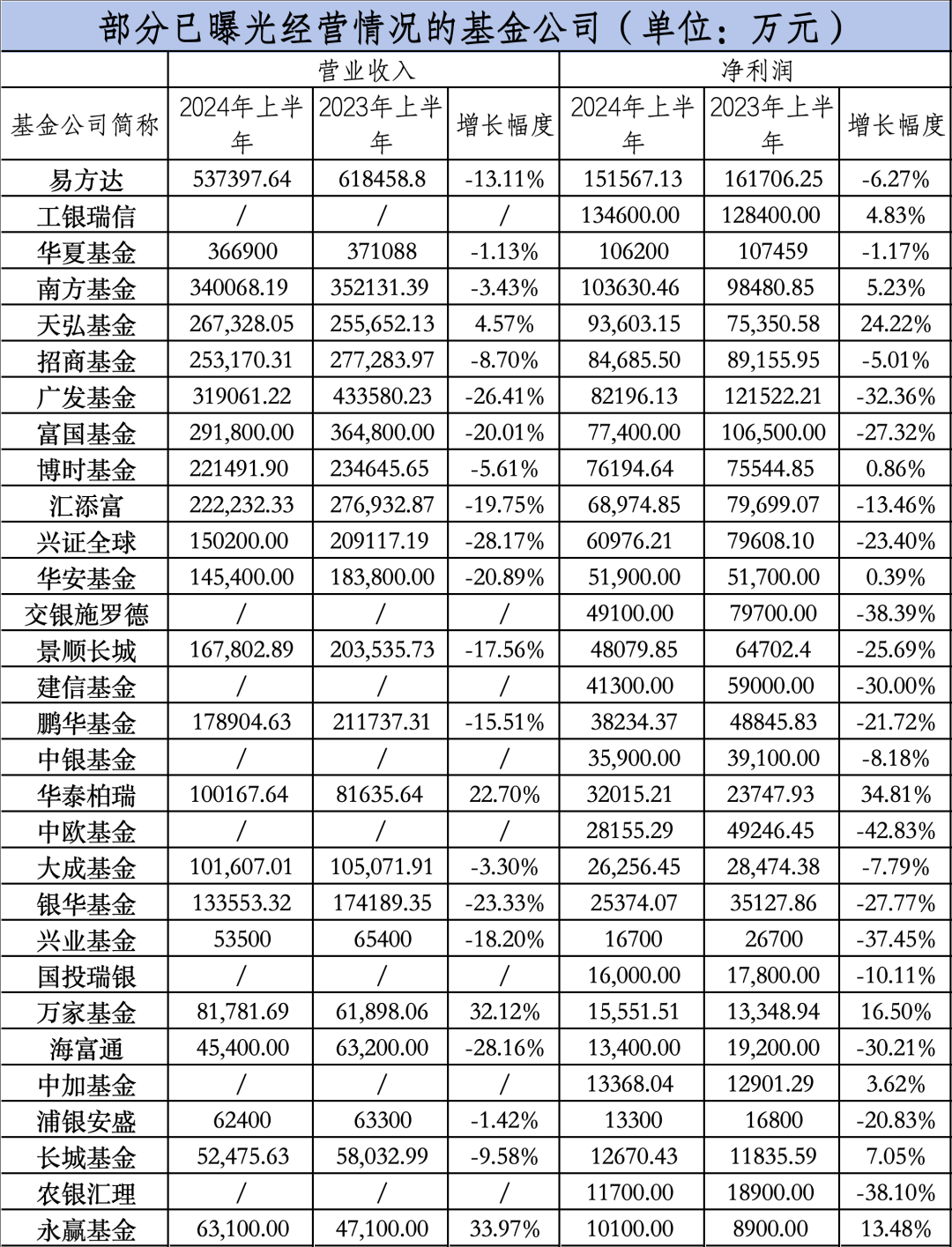一季度上市保险公司净利润出现分化，到底是怎么回事？