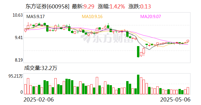 南方精工：5月16日召开董事会会议