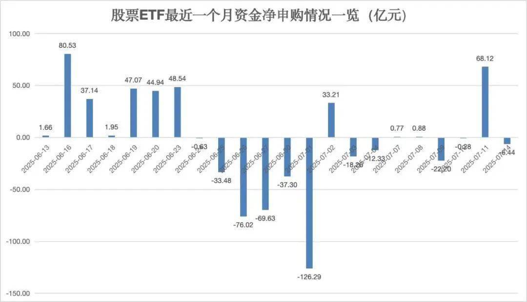 PEEK材料概念下跌1.35%，7股主力资金净流出超亿元
