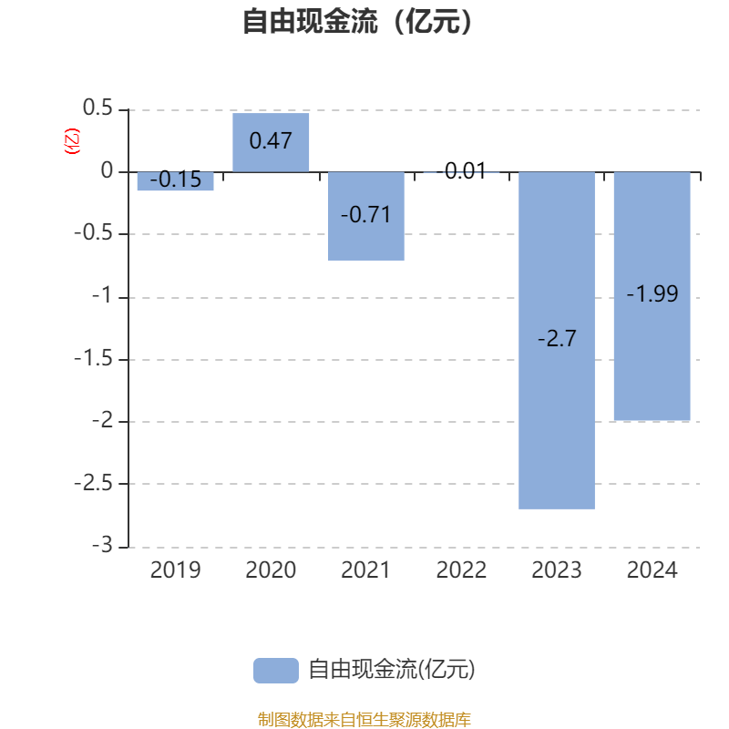 中国西电：上半年净利润同比增长30.08% 拟10派0.47元