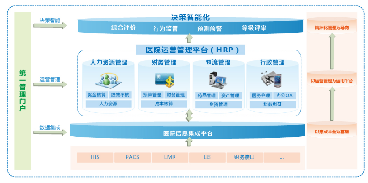 贝泰妮：深化全域触点精细化运营确保资源高效配置