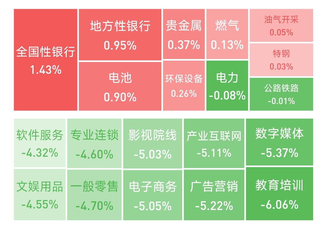 午评：创业板指大涨2.56%创近三年新高 半导体、券商板块涨幅居前