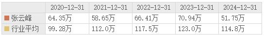 会员数量增至26.4万人！东方甄选实现扭亏为盈