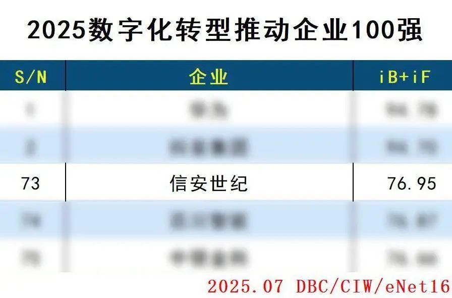 信安世纪涨15.37% 营业部龙虎榜净买入4922.44万元