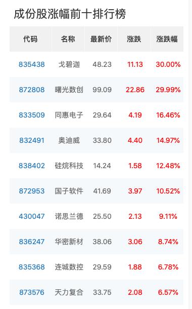 澜起科技盘中创历史新高