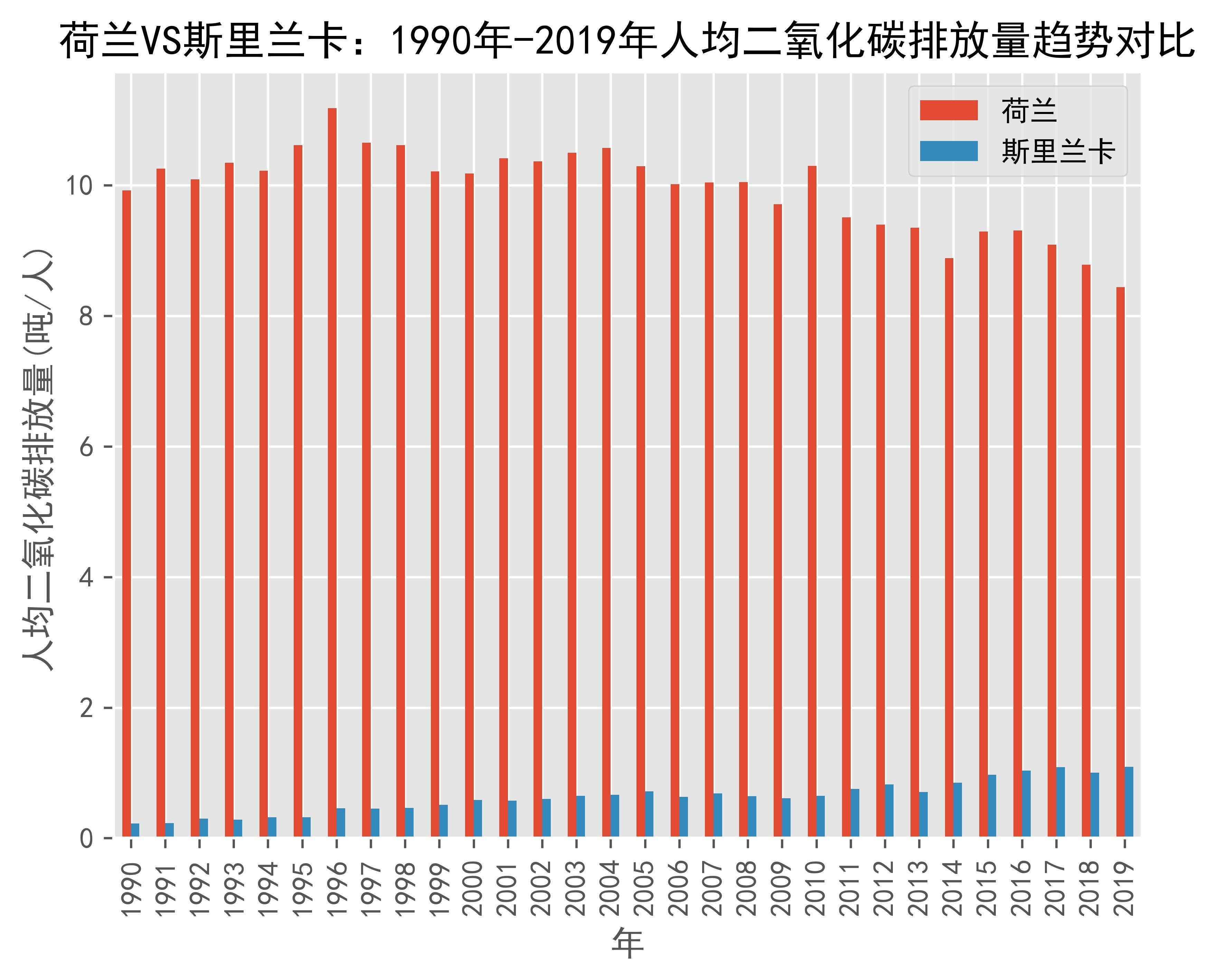 锡兰银行上半年税前利润飙升165%至594亿卢比 创历年最佳表现