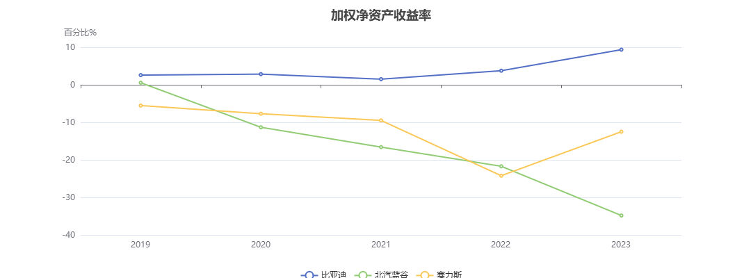 *ST万方（000638）2025年中报简析：增收不增利，公司应收账款体量较大