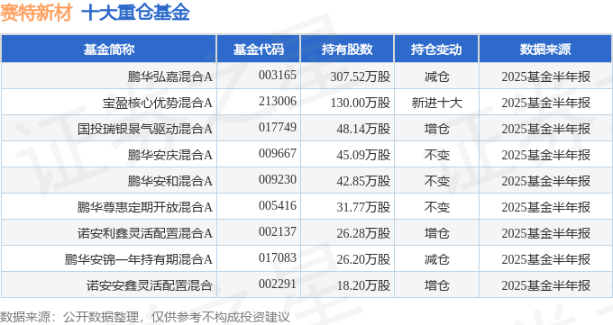 *ST万方（000638）2025年中报简析：增收不增利，公司应收账款体量较大