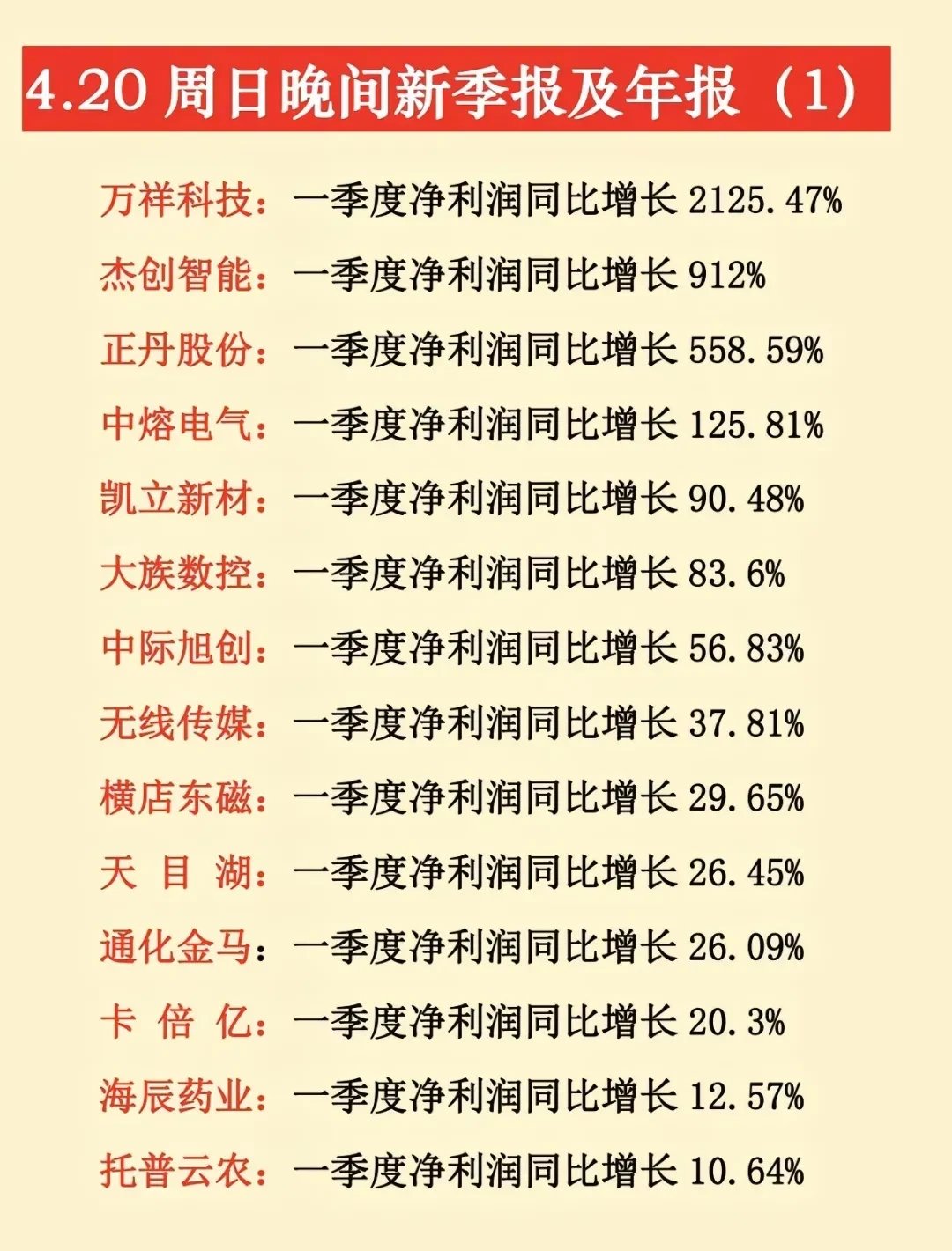 今创集团上半年净利润同比增长149.29% 创历史最佳业绩表现