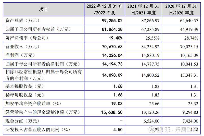中国铀业深市主板IPO事项9月5日上会