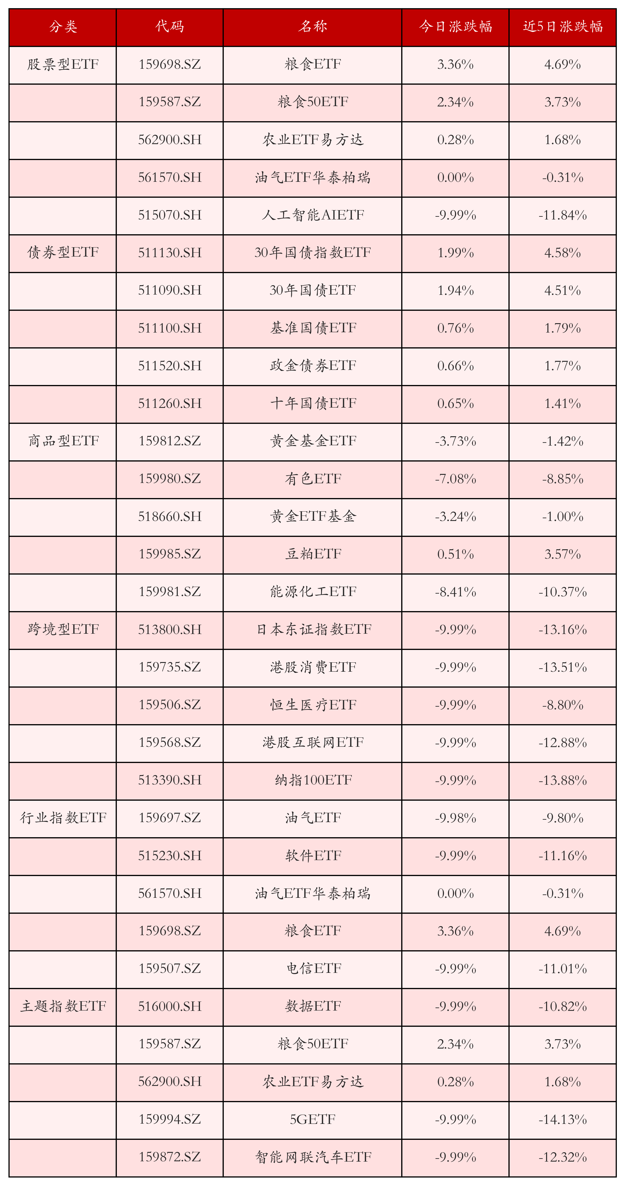 8月29日北向资金ETF成交额46.77亿元