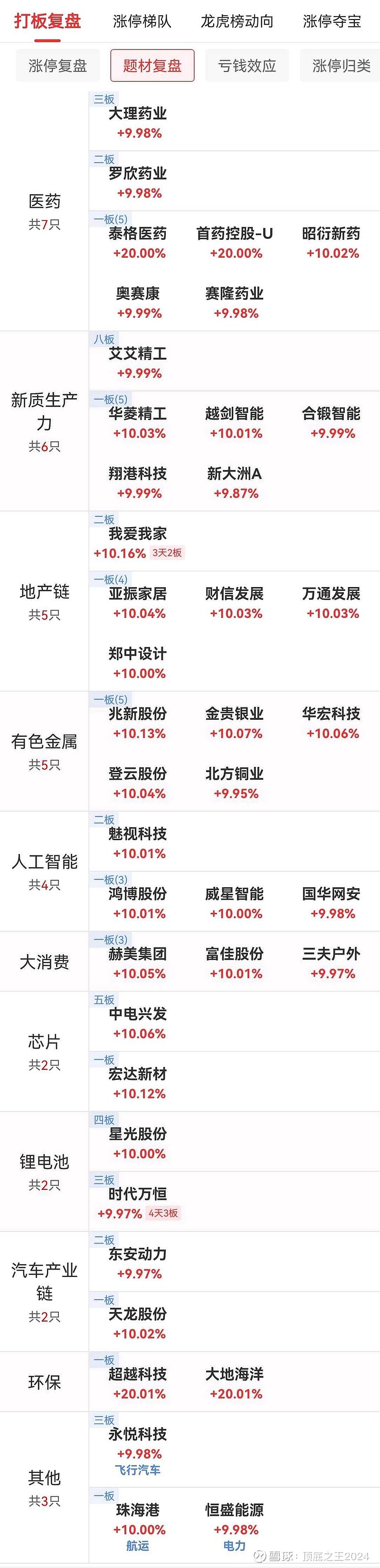 卓郎智能龙虎榜数据（8月29日）