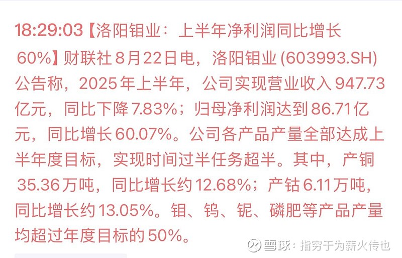 洛阳钼业上半年实现归母净利润86.71亿元 再创历史新高