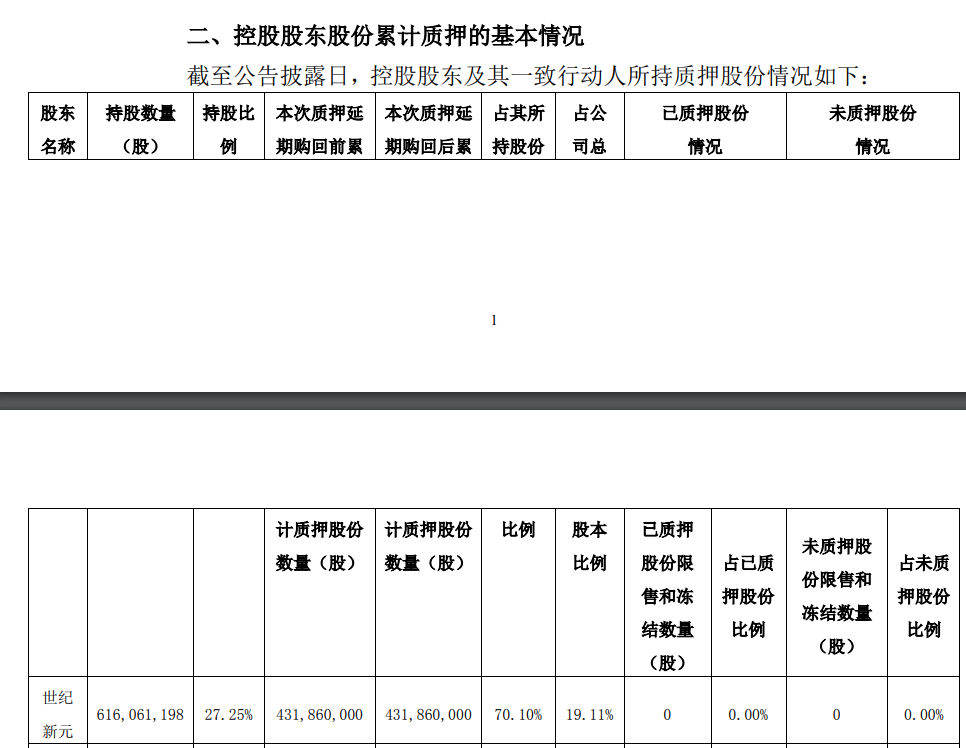70.10亿元主力资金今日撤离计算机板块