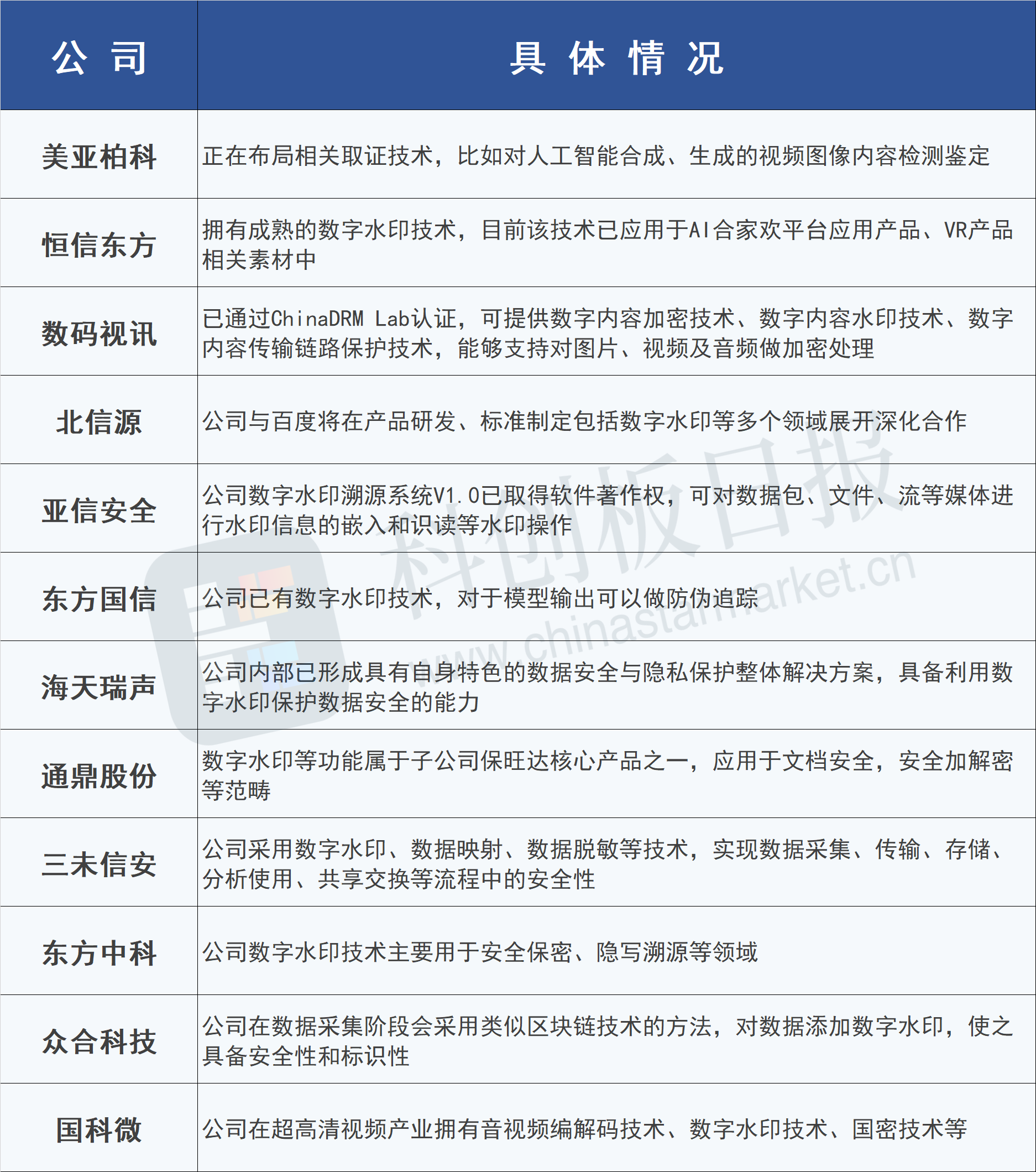 抖音升级AI内容标识功能 提醒用户辨别虚假信息
