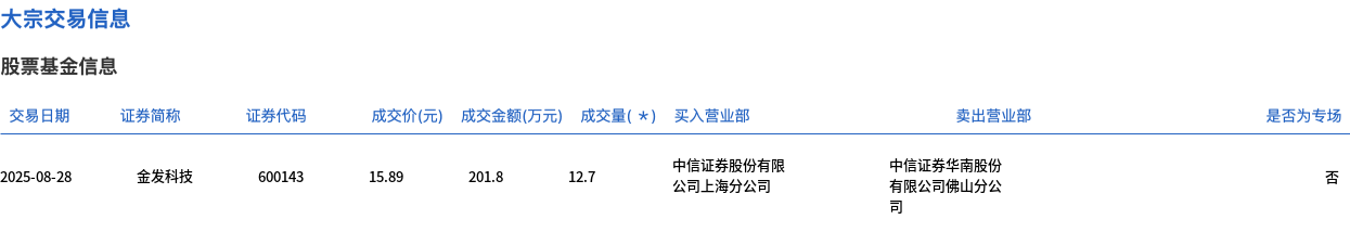 冠捷科技大宗交易成交8004.00万元