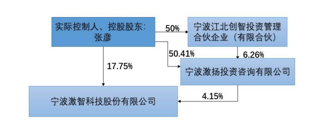 金溢科技：股东王丽娟拟减持公司股份不超97.82万股