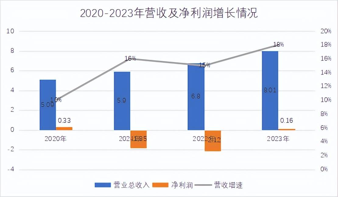 复合集流体拐点已至：汉�列虏囊砸徊椒�量产引领行业变革