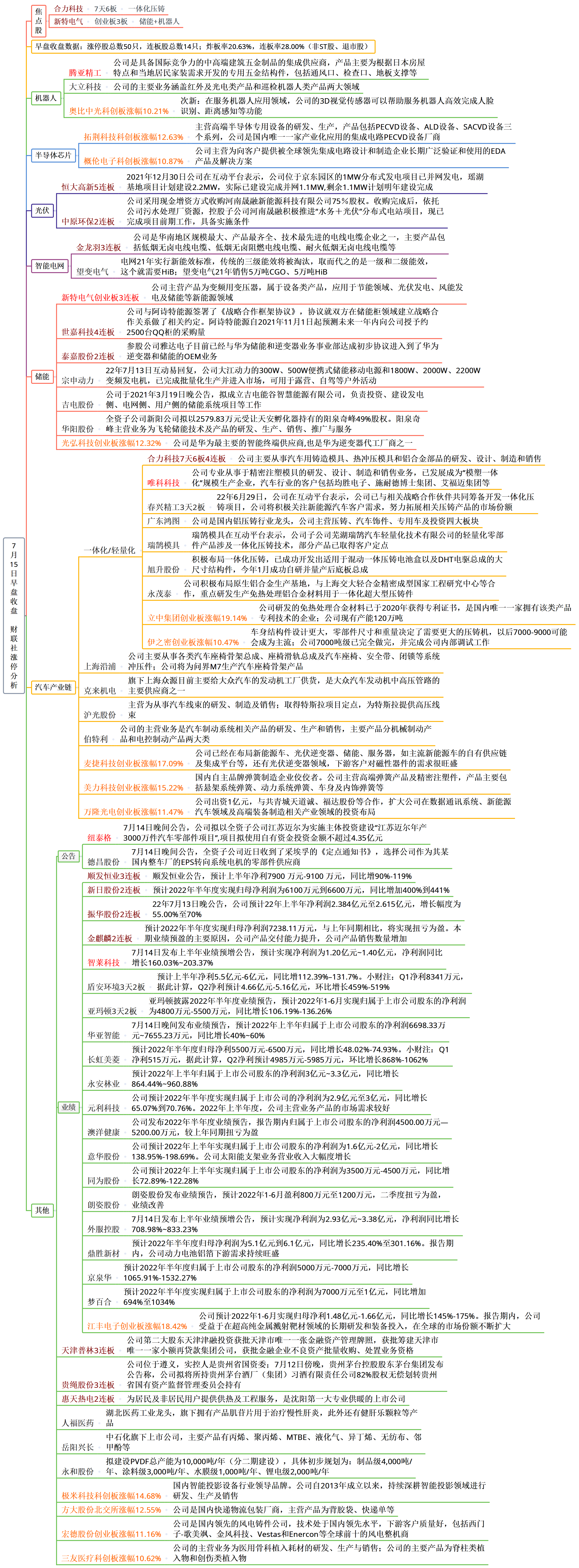 社保基金持有79只科创板股：新进20股，增持21股
