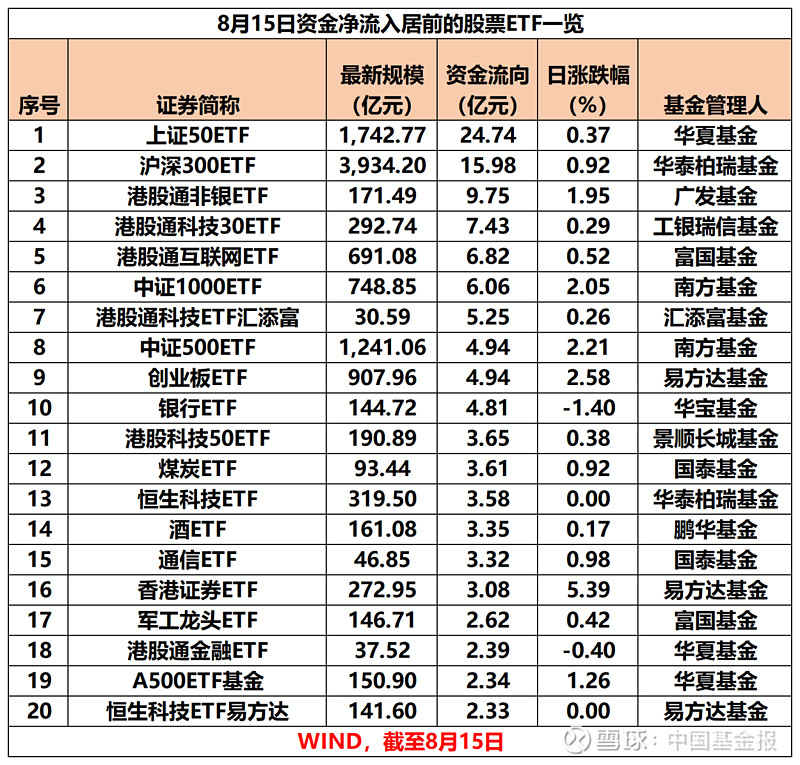 【ETF观察】9月1日行业主题ETF净流入96.86亿元