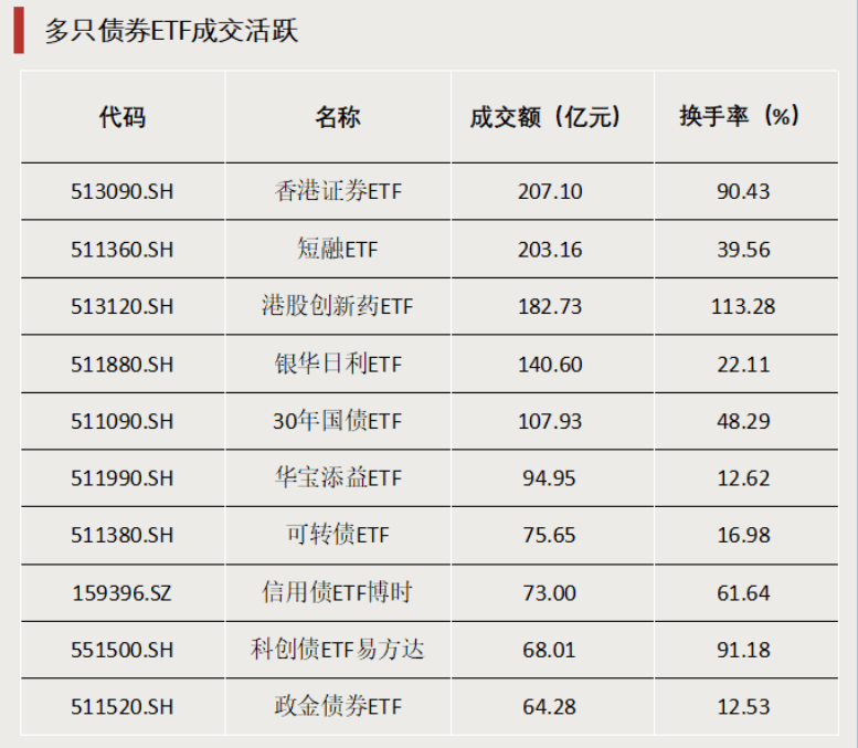 9月3日北向资金ETF成交额50.11亿元