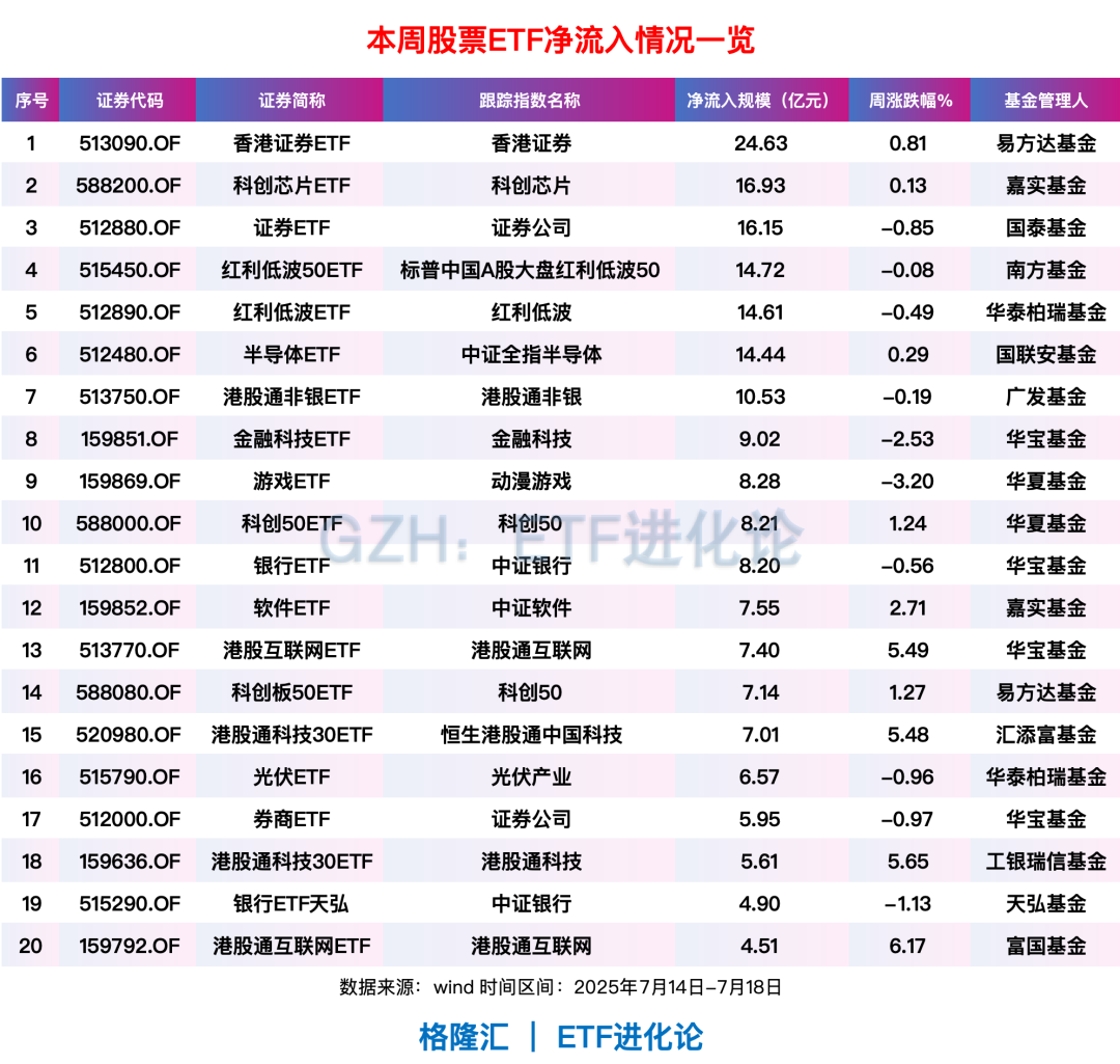 9月3日北向资金ETF成交额50.11亿元
