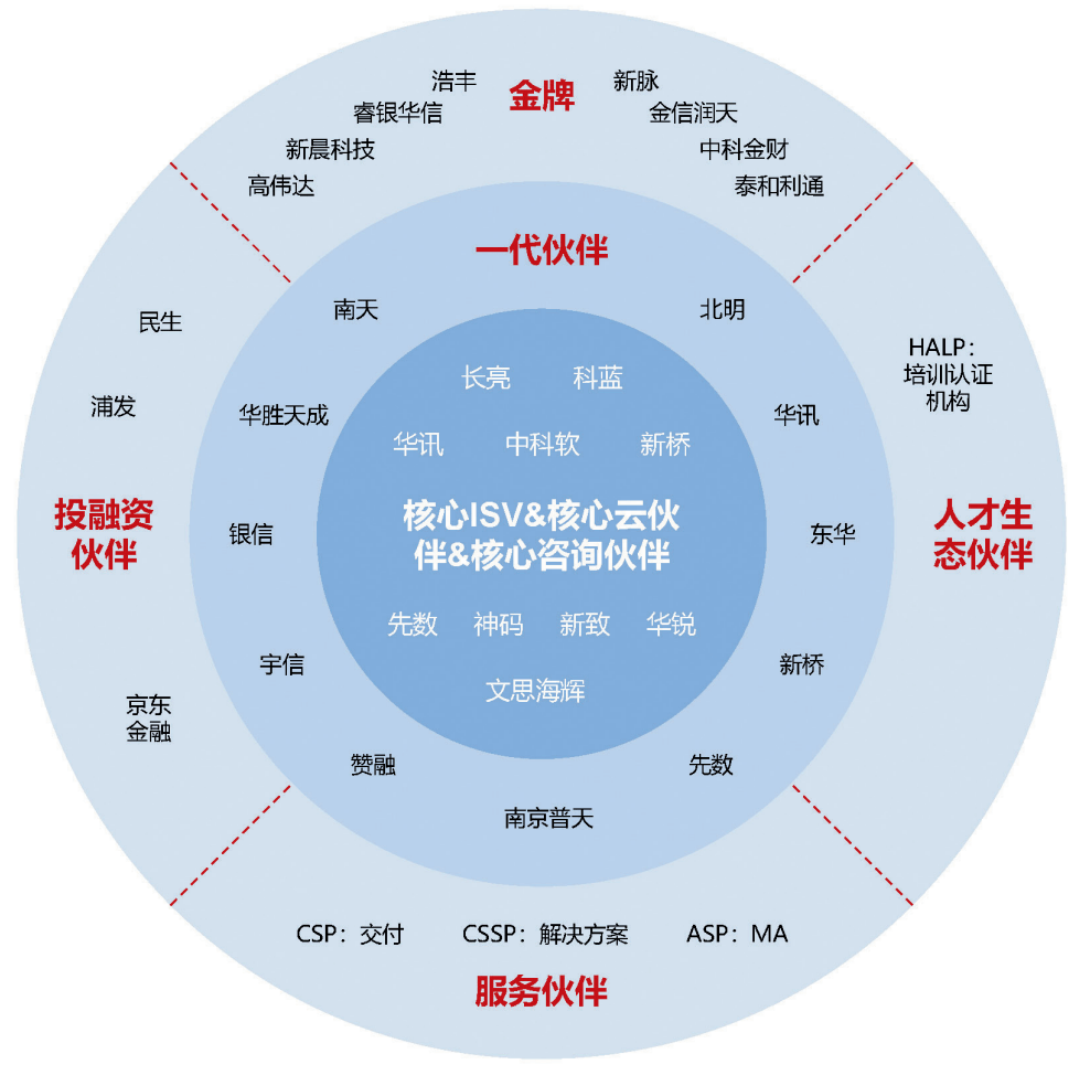 国信产融控股拟增持青岛银行股权至近20% 区域金融协同进入深水区