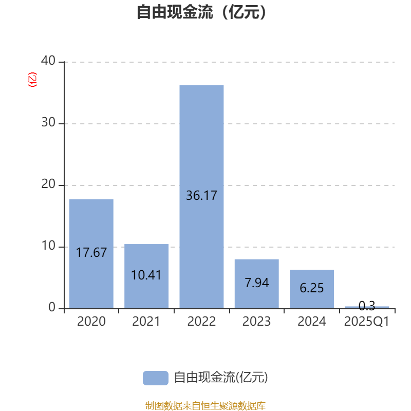 众鑫股份：2025年前三季度净利润约1.98亿元