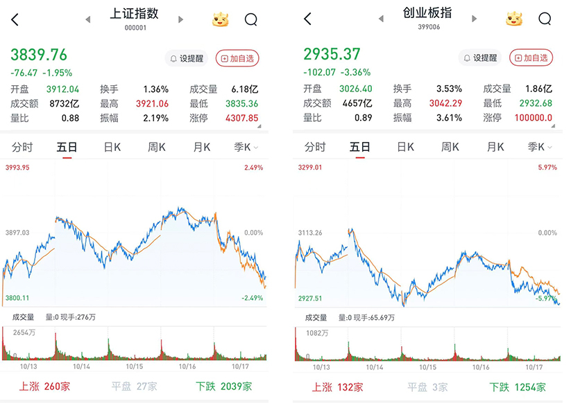 午评：沪指震荡微跌，银行板块拉升，半导体等板块下挫