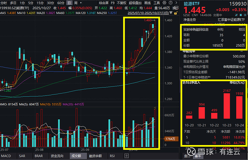 午评：沪指震荡微跌，银行板块拉升，半导体等板块下挫