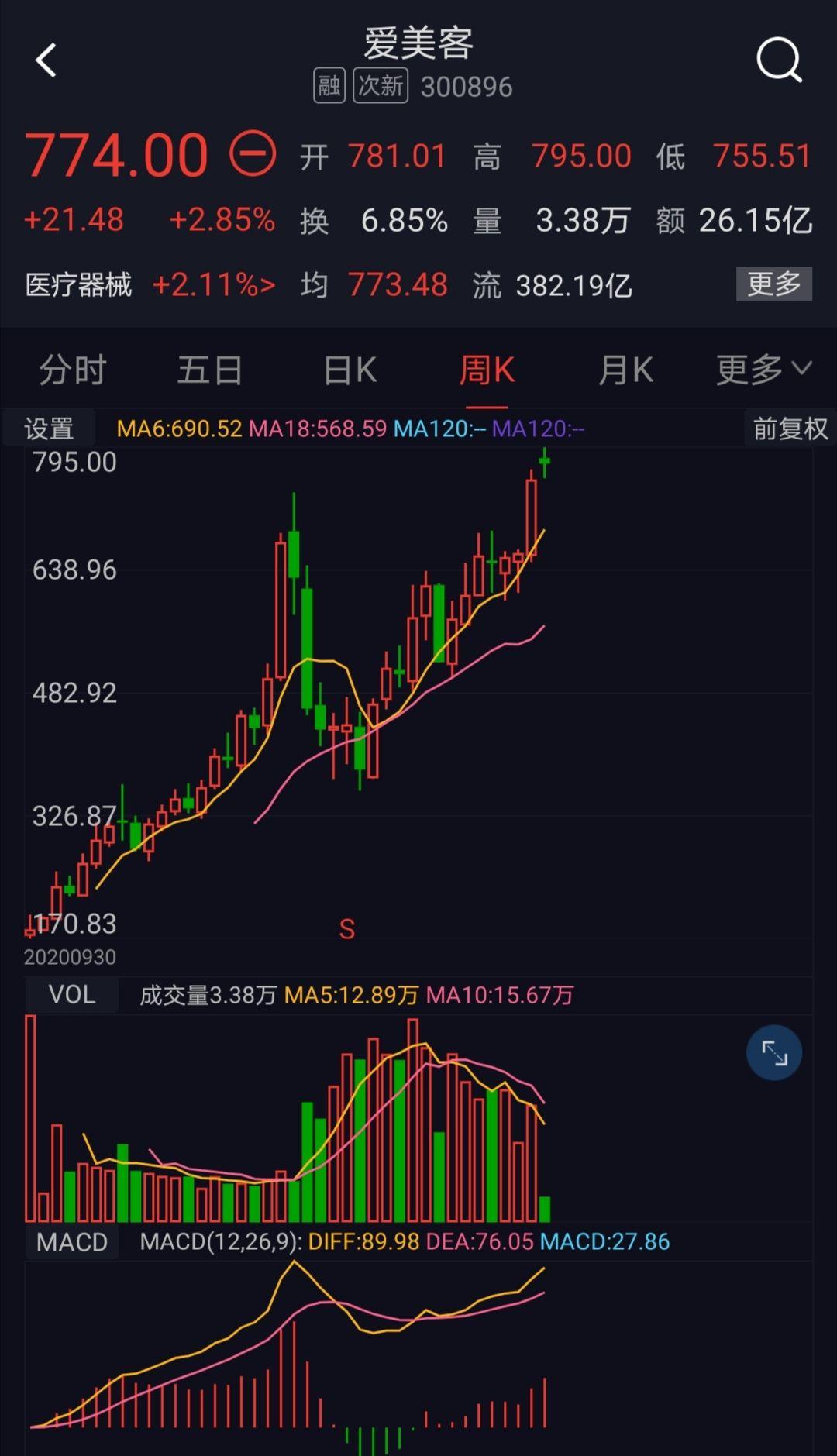 “医美茅”爱美客失速：三季报营利双位数下滑，“童颜针”陷代理权拉锯战，押注化妆品原料端成效待考