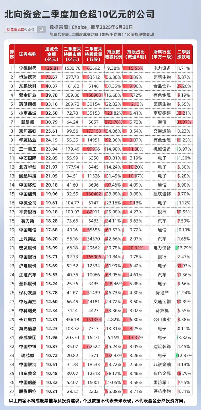 储能需求大增 社保基金持仓11只概念股