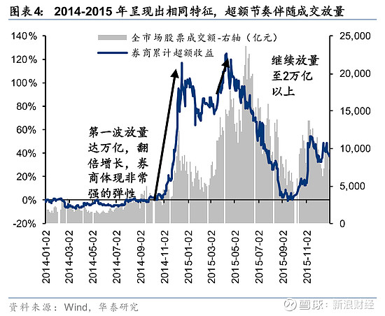 华泰证券：看好2026年度券商业绩成长性和高性价比机会