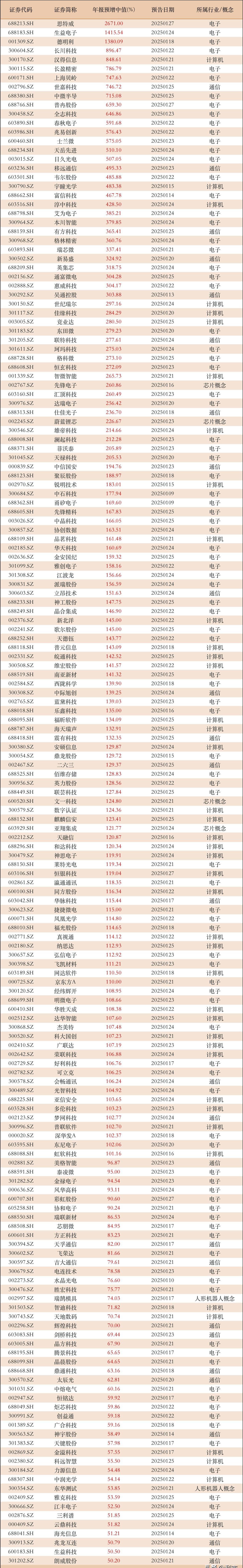 招标股份11月4日龙虎榜数据