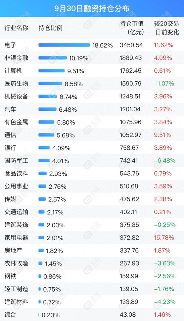 近4万亿“国家队”持仓曝光：重仓金融，不忘加码科技