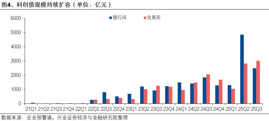 绿金委公布银行间市场9月新发行绿债贴标结果