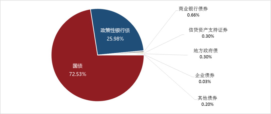 绿金委公布银行间市场9月新发行绿债贴标结果