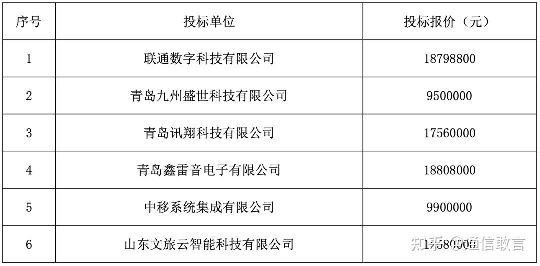 联通数科两项成果入选《中央企业科技创新成果推荐目录（2024年版）》