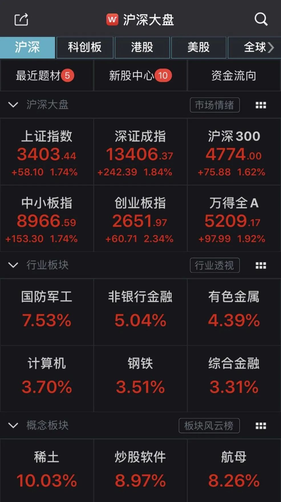 非银金融行业11月5日资金流向日报