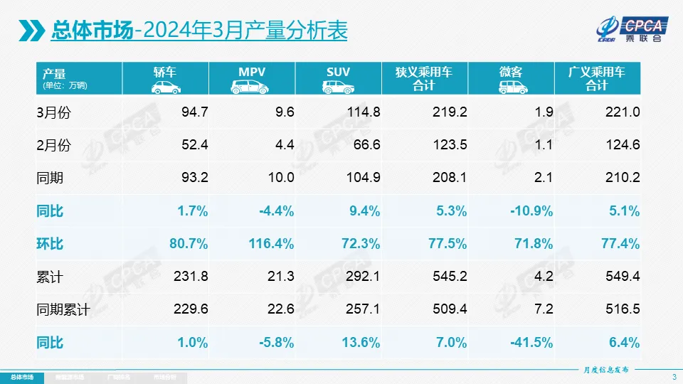 乘联分会：10月1―31日全国乘用车新能源市场零售140万辆 同比增长17%